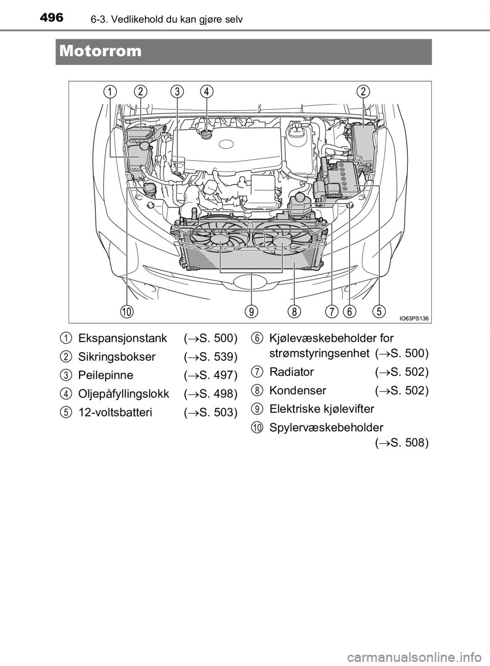 TOYOTA PRIUS 2019  Instruksjoner for bruk (in Norwegian) 4966-3. Vedlikehold du kan gjøre selv
OM47D46NO
Motorrom
Ekspansjonstank (S. 500)
Sikringsbokser ( S. 539)
Peilepinne ( S. 497)
Oljepåfyllingslokk ( S. 498)
12-voltsbatteri ( S. 503) 