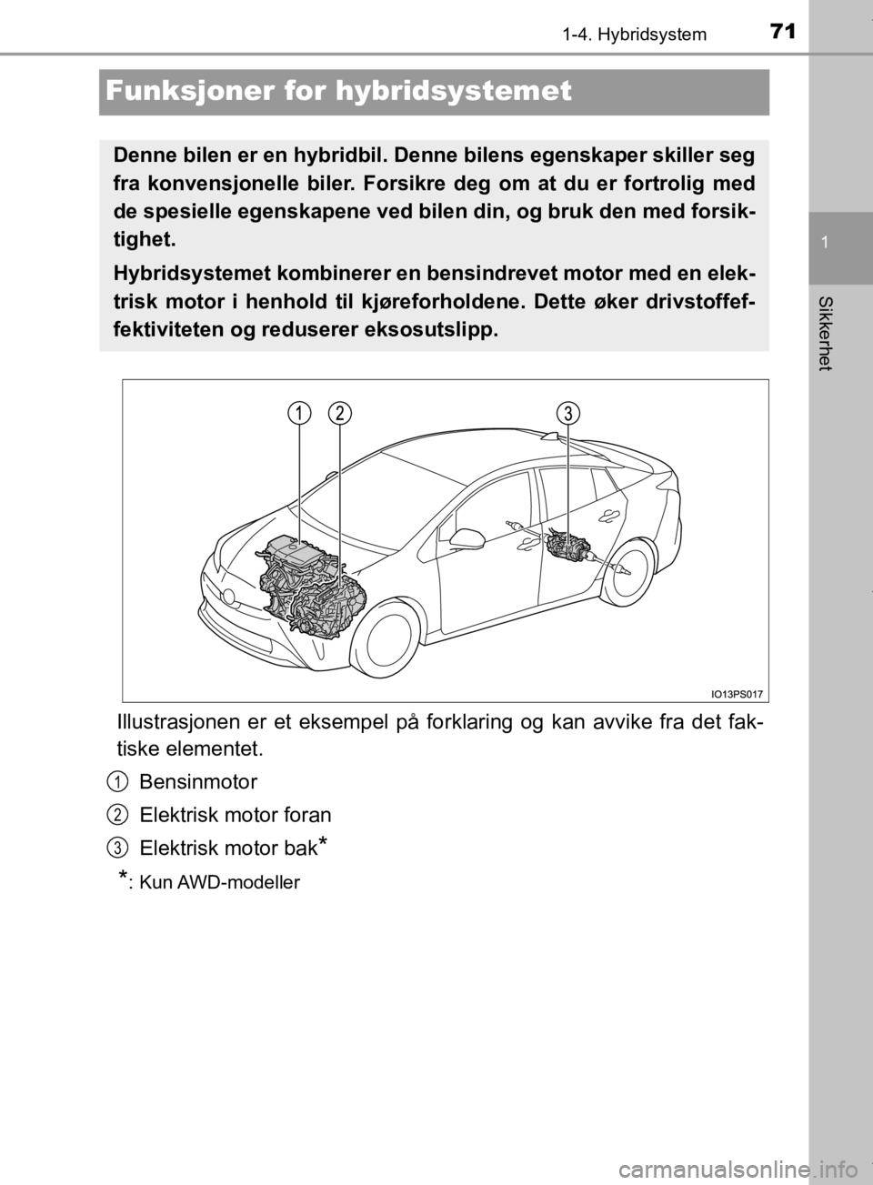 TOYOTA PRIUS 2019  Instruksjoner for bruk (in Norwegian) 71
1
1-4. Hybridsystem
Sikkerhet
OM47D46NO
Funksjoner for hybridsystemet
Illustrasjonen er et eksempel på fo rklaring og kan avvike fra det fak-
tiske elementet.
Bensinmotor
Elektrisk motor foran
Ele