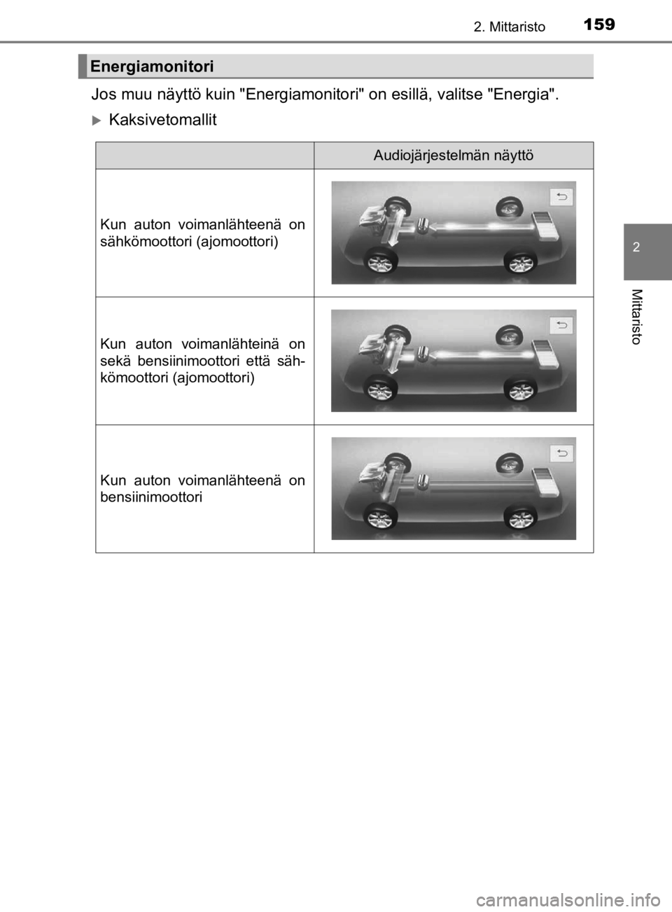 TOYOTA PRIUS 2019  Omistajan Käsikirja (in Finnish) 1592. Mittaristo
2
Mittaristo
OM47D46FI
Jos muu näyttö kuin "Energiamonitori" on esillä, valitse "Energia".
Kaksivetomallit
Energiamonitori
Audiojärjestelmän näyttö
Kun auton voimanlähteen