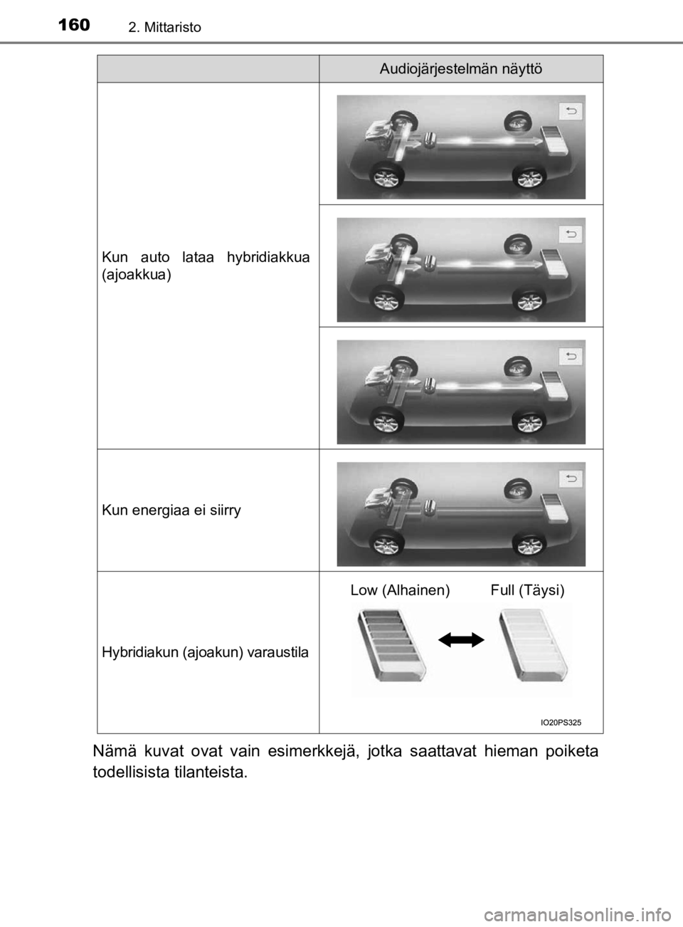 TOYOTA PRIUS 2019  Omistajan Käsikirja (in Finnish) 1602. Mittaristo
OM47D46FI
Nämä kuvat ovat vain esimerkkejä, jotka saattavat hieman poiketa
todellisista tilanteista.
Kun auto lataa hybridiakkua
(ajoakkua)
Kun energiaa ei siirry
Hybridiakun (ajoa