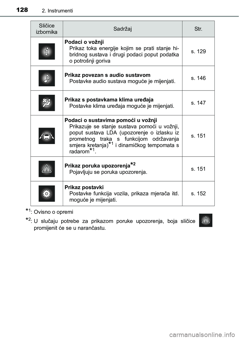 TOYOTA PRIUS 2017  Upute Za Rukovanje (in Croatian) 1282. Instrumenti
*1: Ovisno o opremi
*2: U slučaju potrebe za prikazom poruke upozorenja, boja sličice 
promijenit će se u narančastu.
Sličice 
izbornikaSadržajStr.
Podaci o vožnji
Prikaz toka
