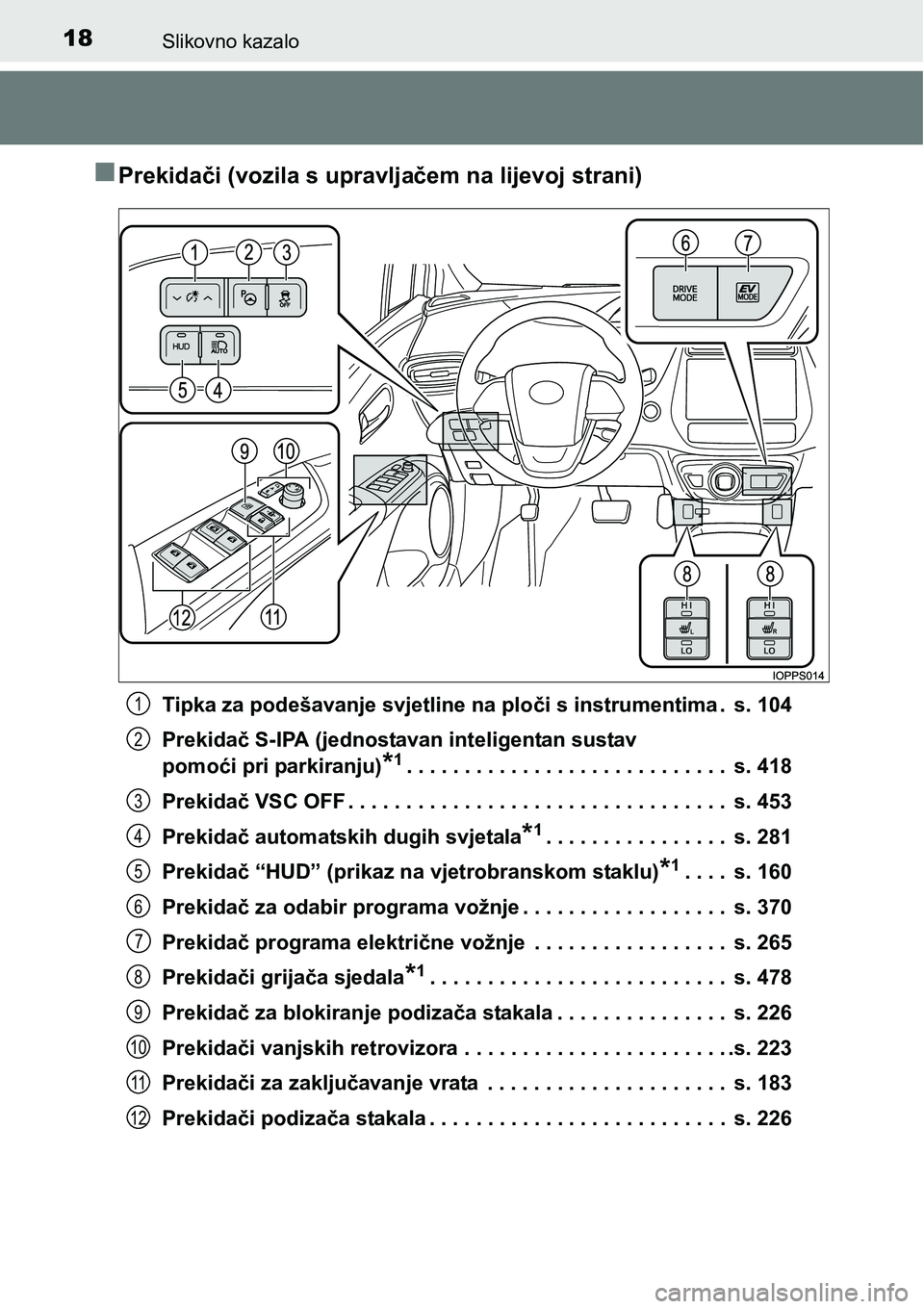 TOYOTA PRIUS 2017  Upute Za Rukovanje (in Croatian) 18Slikovno kazalo
Prekidači (vozila s upravljačem na lijevoj strani)
Tipka za podešavanje svjetline na ploči s instrumentima .  s. 104
Prekidač S-IPA (jednostavan inteligentan sustav 
pomoći 