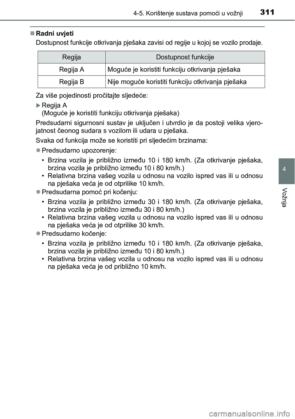 TOYOTA PRIUS 2017  Upute Za Rukovanje (in Croatian) 3114-5. Korištenje sustava pomoći u vožnji
4
Vožnja
Radni uvjeti
Dostupnost funkcije otkrivanja pješaka zavisi od regije u kojoj se vozilo prodaje.
Za više pojedinosti pročitajte sljedeće:

