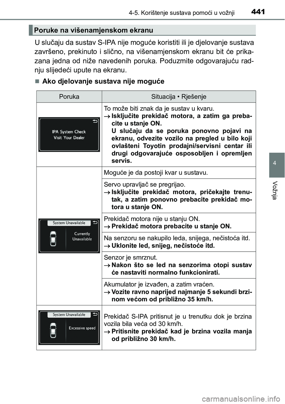 TOYOTA PRIUS 2017  Upute Za Rukovanje (in Croatian) 4414-5. Korištenje sustava pomoći u vožnji
4
Vožnja
U slučaju da sustav S-IPA nije moguće koristiti ili je djelovanje sustava
završeno, prekinuto i slično, na višenamjenskom ekranu bit će pr
