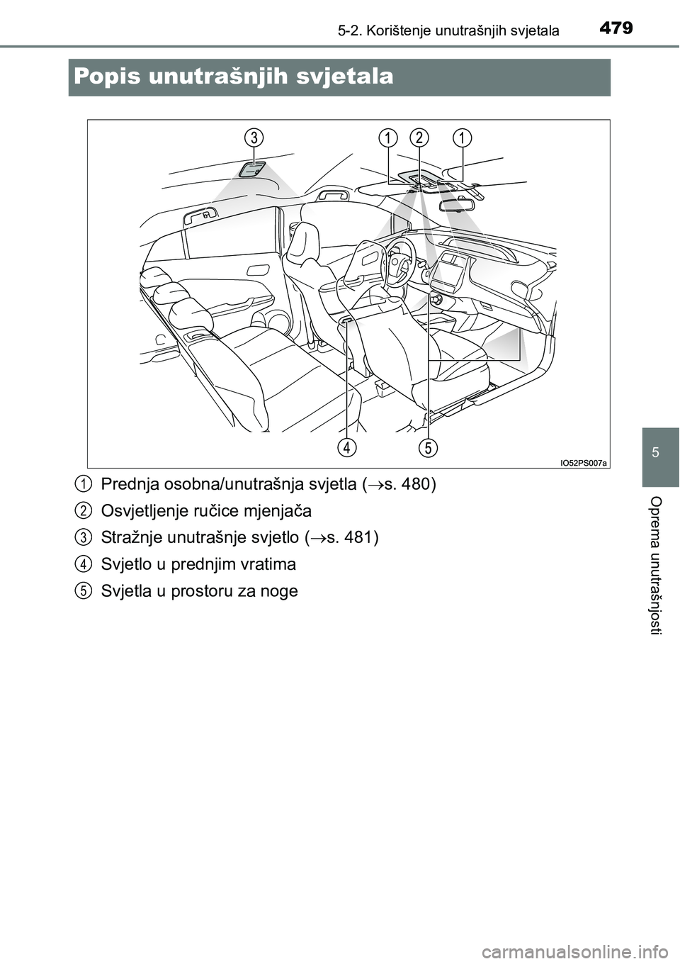TOYOTA PRIUS 2017  Upute Za Rukovanje (in Croatian) 4795-2. Korištenje unutrašnjih svjetala
5
Oprema unutrašnjosti
Popis unutrašnjih svjetala
Prednja osobna/unutrašnja svjetla (s. 480)
Osvjetljenje ručice mjenjača
Stražnje unutrašnje svjetl