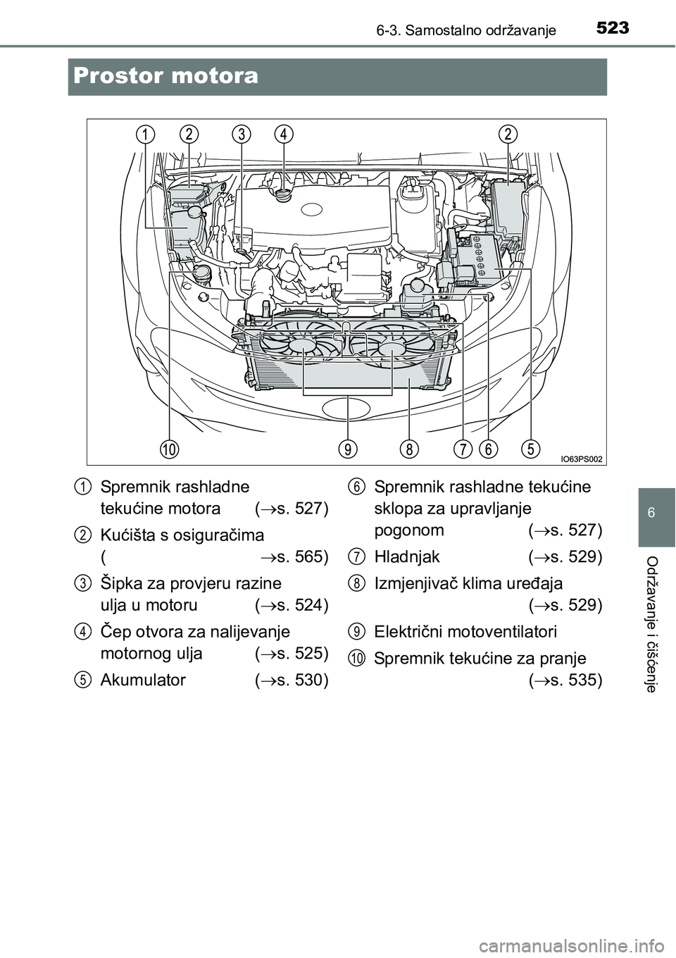 TOYOTA PRIUS 2017  Upute Za Rukovanje (in Croatian) 5236-3. Samostalno održavanje
6
Održavanje i čišćenje
Prostor motora
Spremnik rashladne 
tekućine motora (s. 527)
Kućišta s osiguračima
(s. 565)
Šipka za provjeru razine 
ulja u motoru