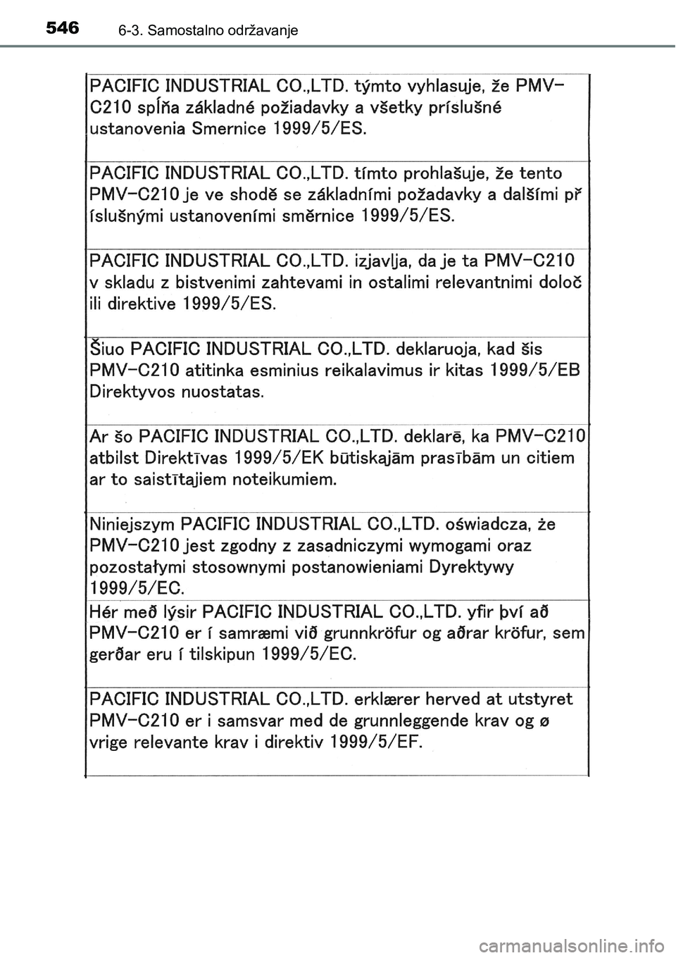 TOYOTA PRIUS 2017  Upute Za Rukovanje (in Croatian) 5466-3. Samostalno održavanje 