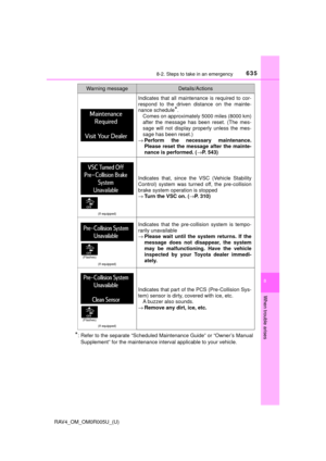 Page 636