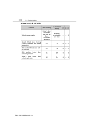 Page 697