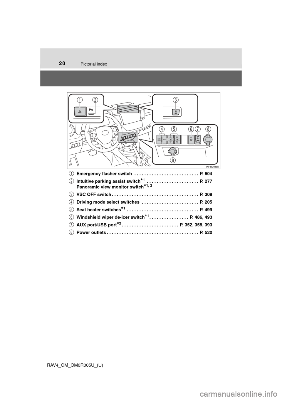 TOYOTA RAV4 2017 XA40 / 4.G Owners Manual 20Pictorial index
RAV4_OM_OM0R005U_(U)Emergency flasher switch  . . . . . . . . . . . . . . . . . . . . . . . . . .  P. 604
Intuitive parking assist switch
*1 . . . . . . . . . . . . . . . . . . . . .