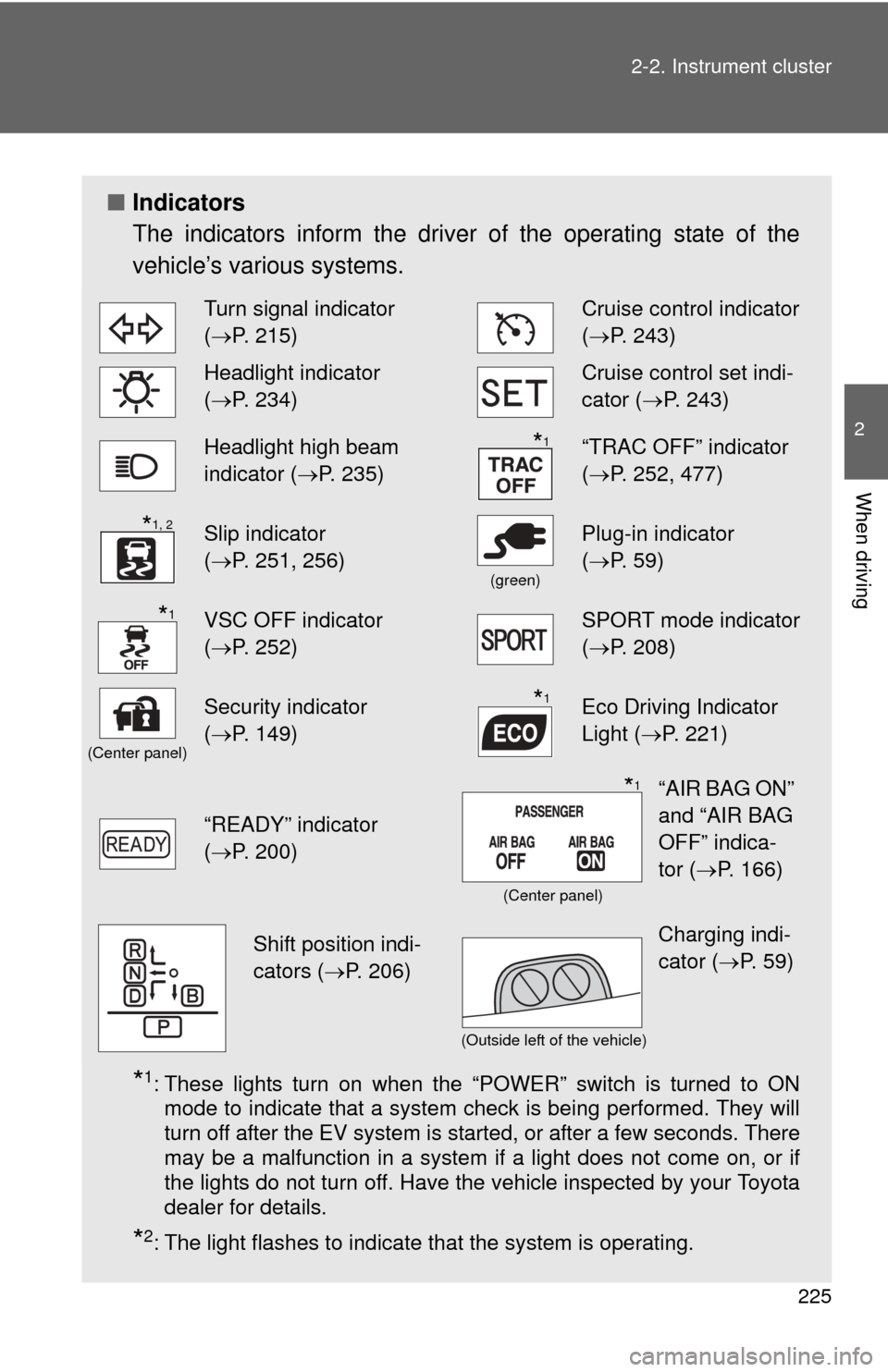 TOYOTA RAV4 EV 2012 1.G Owners Manual 225
2-2. Instrument cluster
2
When driving
■
Indicators
The indicators inform the driver of the operating state of the
vehicle’s various systems.
*1: These lights turn on when the “POWER” swit TOYOTA RAV4 EV 2012 1.G Owners Manual 225
2-2. Instrument cluster
2
When driving
■
Indicators
The indicators inform the driver of the operating state of the
vehicle’s various systems.
*1: These lights turn on when the “POWER” swit