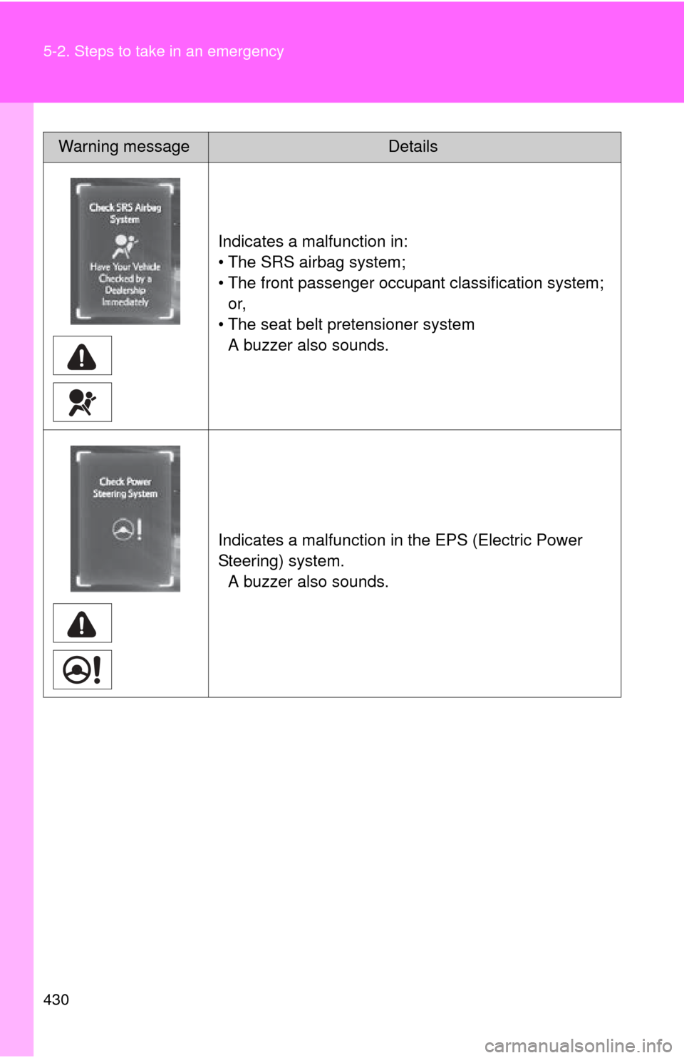 TOYOTA RAV4 EV 2012 1.G Owners Manual 430 5-2. Steps to take in an emergency
Indicates a malfunction in:
• The SRS airbag system;
• The front passenger occupant classification system; or,
• The seat belt pretensioner system A buzzer