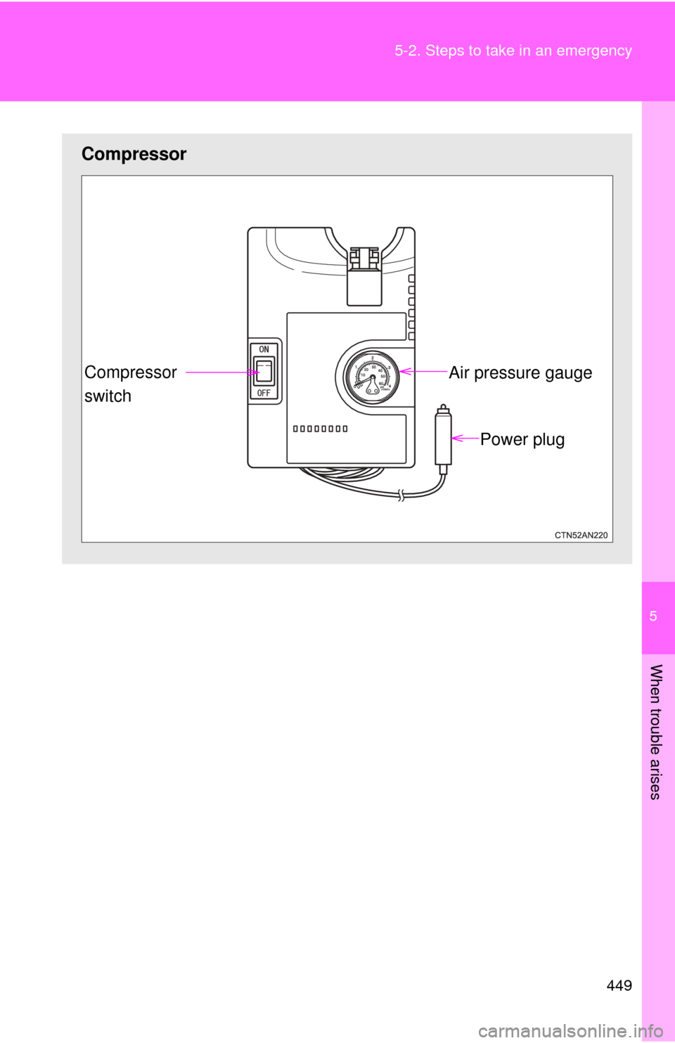 TOYOTA RAV4 EV 2012 1.G Owners Manual 5
When trouble arises
449
5-2. Steps to take in an emergency
Compressor
Power plug
Air pressure gauge
Compressor 
switch 