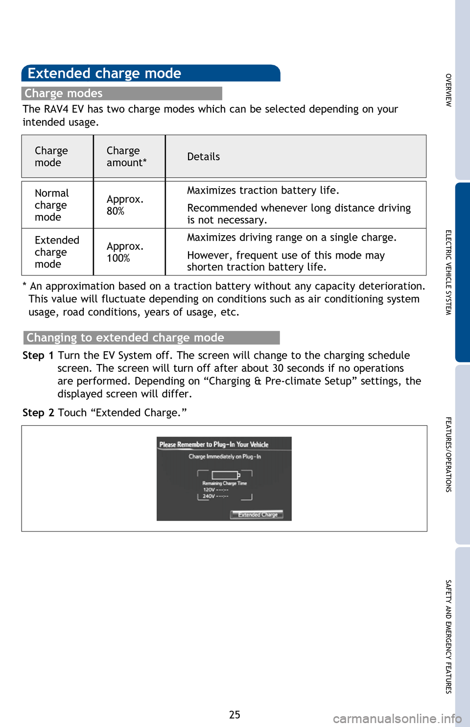 TOYOTA RAV4 EV 2012 1.G Quick Reference Guide OVERVIEWELECTRIC VEHICLE SYSTEM FEATURES/OPERATIONS
SAFETY AND EMERGENCY FEATURES
25
Extended charge mode
Step 1 Turn the EV System off. The screen will change to the charging schedule 
screen. The sc