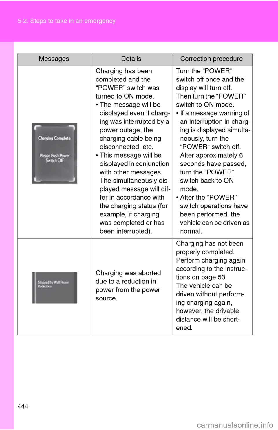 TOYOTA RAV4 EV 2013 1.G Owners Manual 444 5-2. Steps to take in an emergency
Charging has been
completed and the
“POWER” switch was
turned to ON mode.
• The message will be displayed even if charg-
ing was interrupted by a
power TOYOTA RAV4 EV 2013 1.G Owners Manual 444 5-2. Steps to take in an emergency
Charging has been
completed and the
“POWER” switch was
turned to ON mode.
• The message will be displayed even if charg-
ing was interrupted by a
power