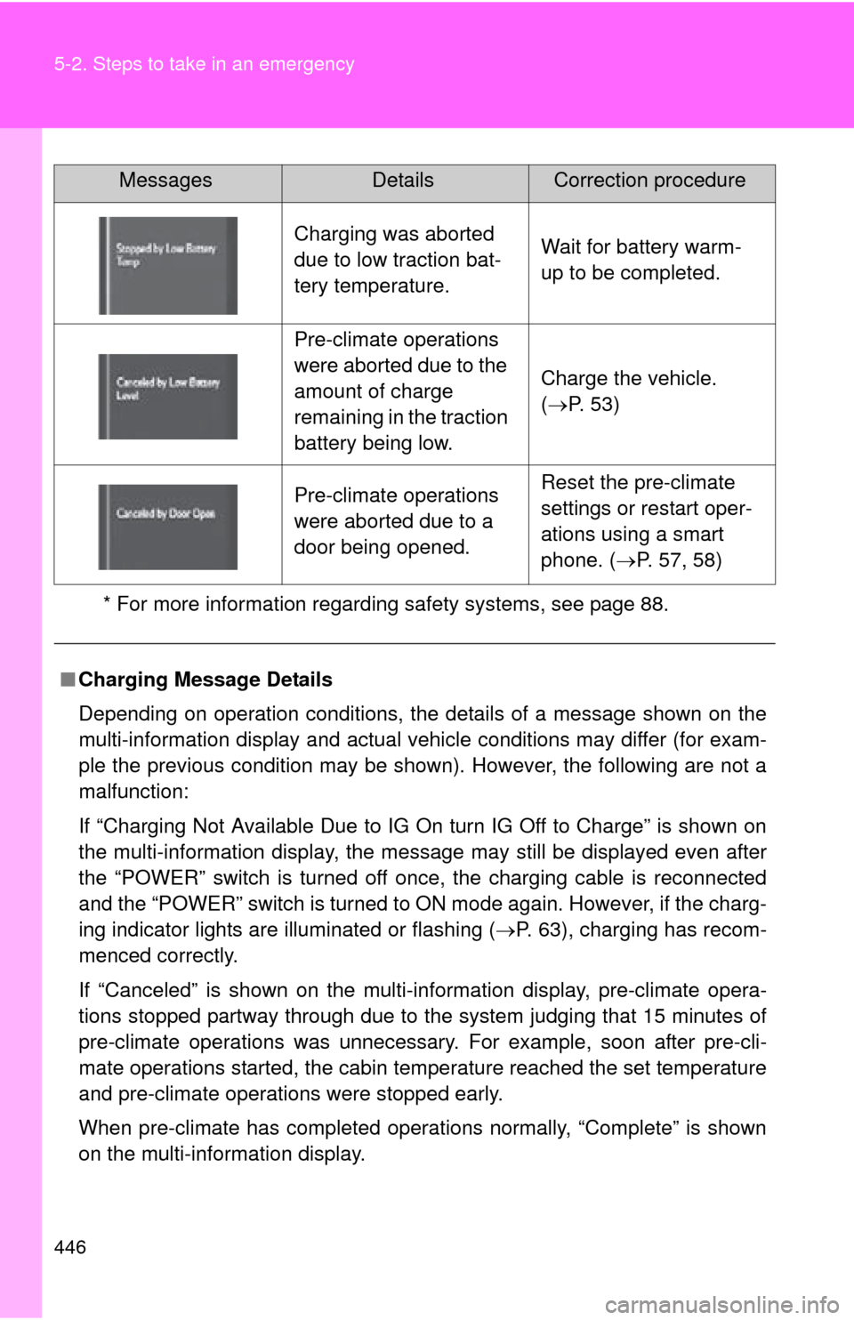 TOYOTA RAV4 EV 2013 1.G Owners Manual 446 5-2. Steps to take in an emergency
* For more information regarding safety systems, see page 88.
Charging was aborted
due to low traction bat-
tery temperature.Wait for battery warm-
up to be com TOYOTA RAV4 EV 2013 1.G Owners Manual 446 5-2. Steps to take in an emergency
* For more information regarding safety systems, see page 88.
Charging was aborted
due to low traction bat-
tery temperature.Wait for battery warm-
up to be com