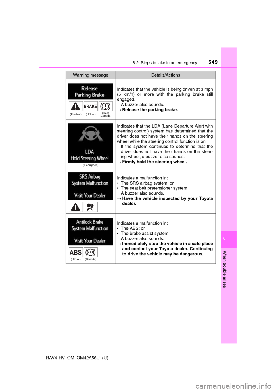 TOYOTA RAV4 HYBRID 2016 XA40 / 4.G Owners Manual 5498-2. Steps to take in an emergency
RAV4-HV_OM_OM42A56U_(U)
8
When trouble arises
Indicates that the vehicle is being driven at 3 mph
(5 km/h) or more with the parking brake still
engaged.A buzzer a