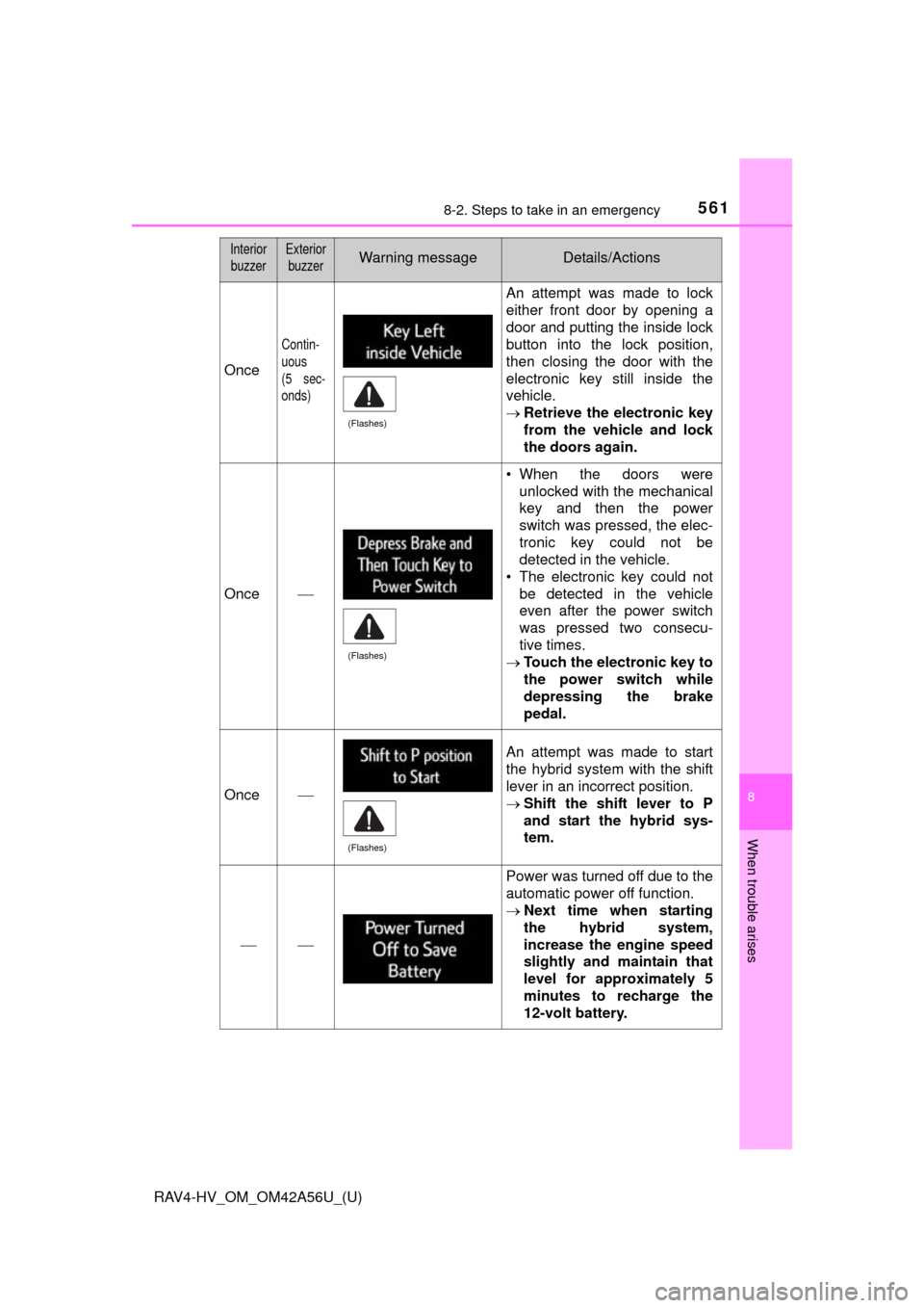 TOYOTA RAV4 HYBRID 2016 XA40 / 4.G Owners Manual 5618-2. Steps to take in an emergency
RAV4-HV_OM_OM42A56U_(U)
8
When trouble arises
Once
Contin-
uous 
(5 sec-
onds)
An attempt was made to lock
either front door by opening a
door and putting the ins