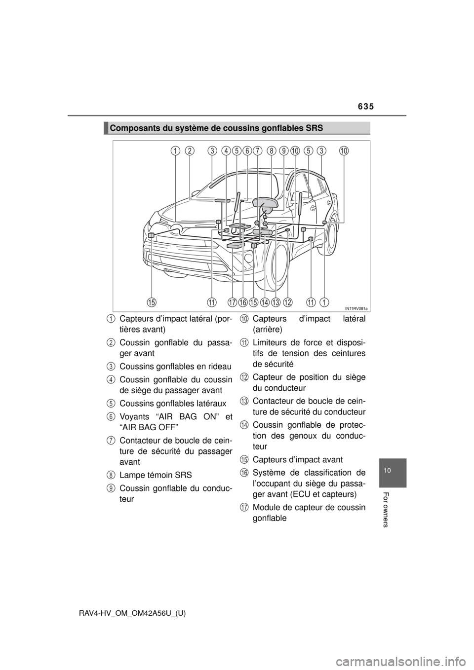 TOYOTA RAV4 HYBRID 2016 XA40 / 4.G Owners Manual RAV4-HV_OM_OM42A56U_(U)
635
10
For owners
Composants du système de coussins gonflables SRS
Capteurs d’impact latéral (por-
tières avant)
Coussin gonflable du passa-
ger avant
Coussins gonflables 