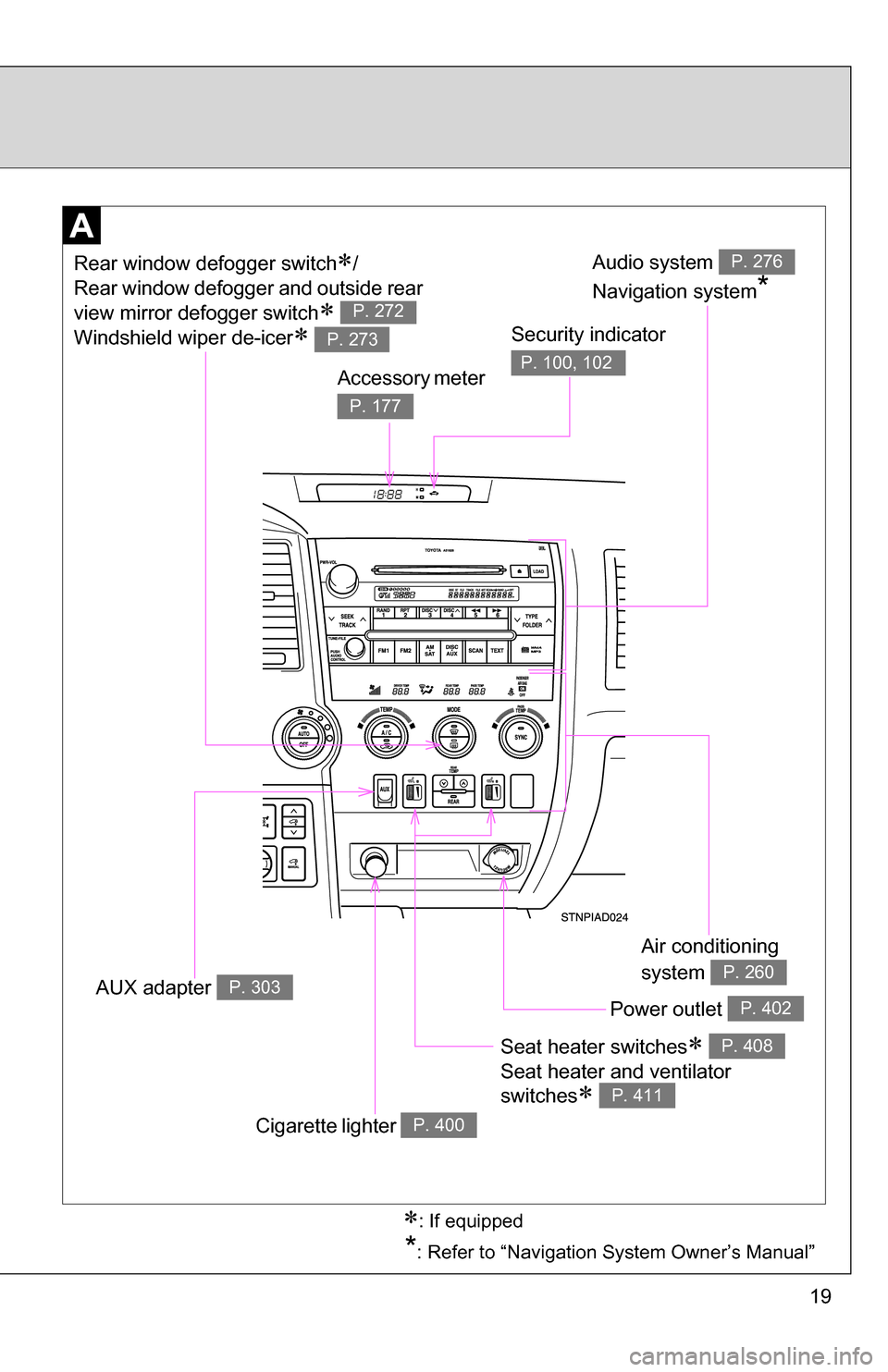 TOYOTA SEQUOIA 2009 2.G Owners Manual 19
*: Refer to “Navigation System Owner’s Manual”
Seat heater switches 
Seat heater and ventilator 
switches
 
P. 408
P. 411
Air conditioning 
system 
P. 260
Power outlet P. 402
Audio syst