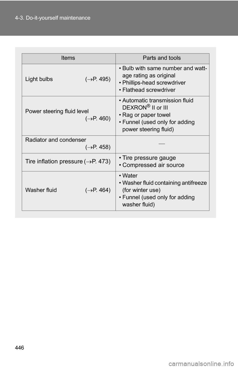 TOYOTA SEQUOIA 2009 2.G Owners Manual 446 4-3. Do-it-yourself maintenance
ItemsParts and tools
Light bulbs ( P. 495)• Bulb with same number and watt-
age rating as original
• Phillips-head screwdriver
• Flathead screwdriver
Power
