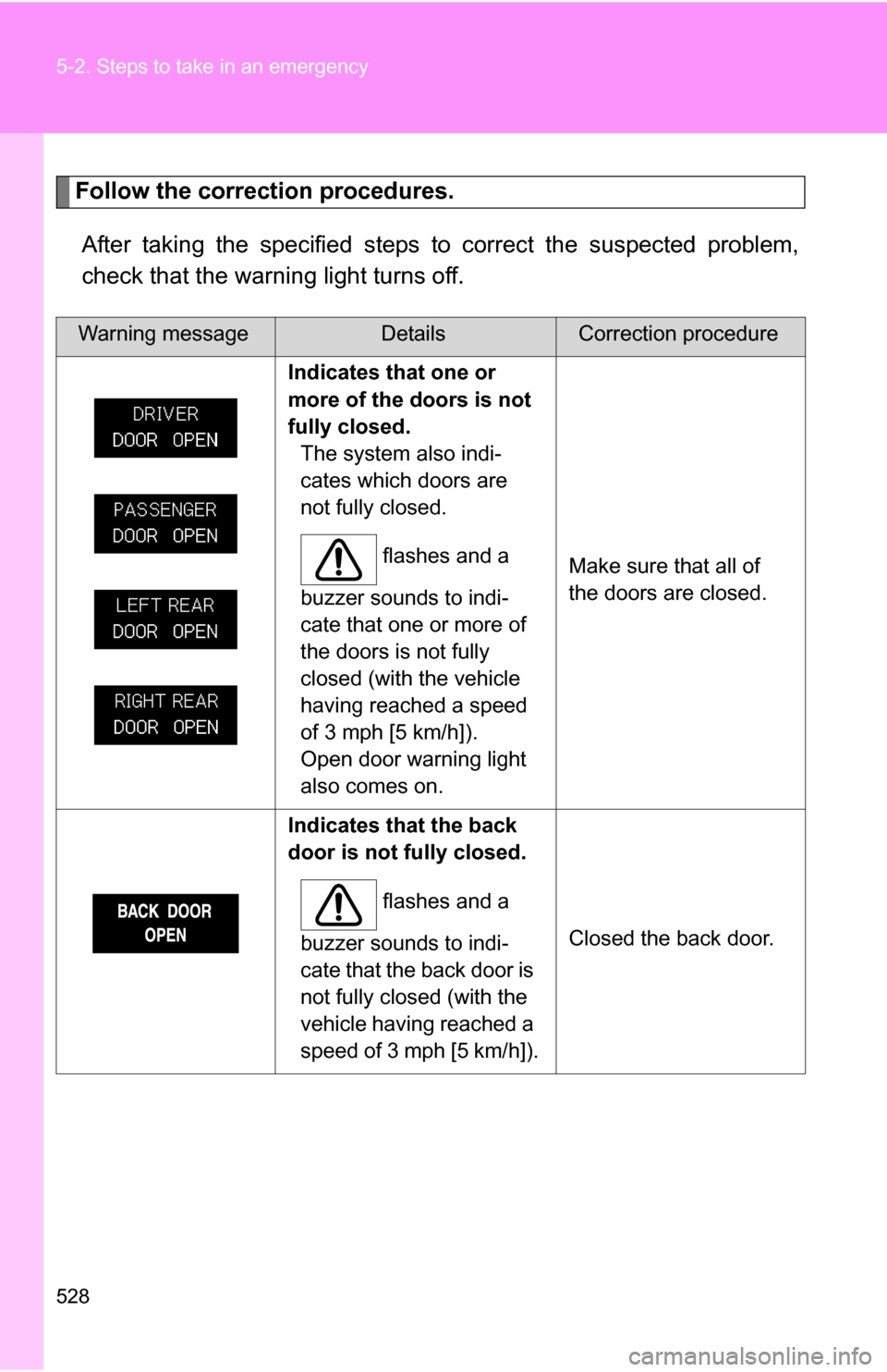 TOYOTA SEQUOIA 2009 2.G Owners Manual 528 5-2. Steps to take in an emergency
Follow the correction procedures.After taking the specified steps to  correct the suspected problem,
check that the warning light turns off.
Warning messageDetai