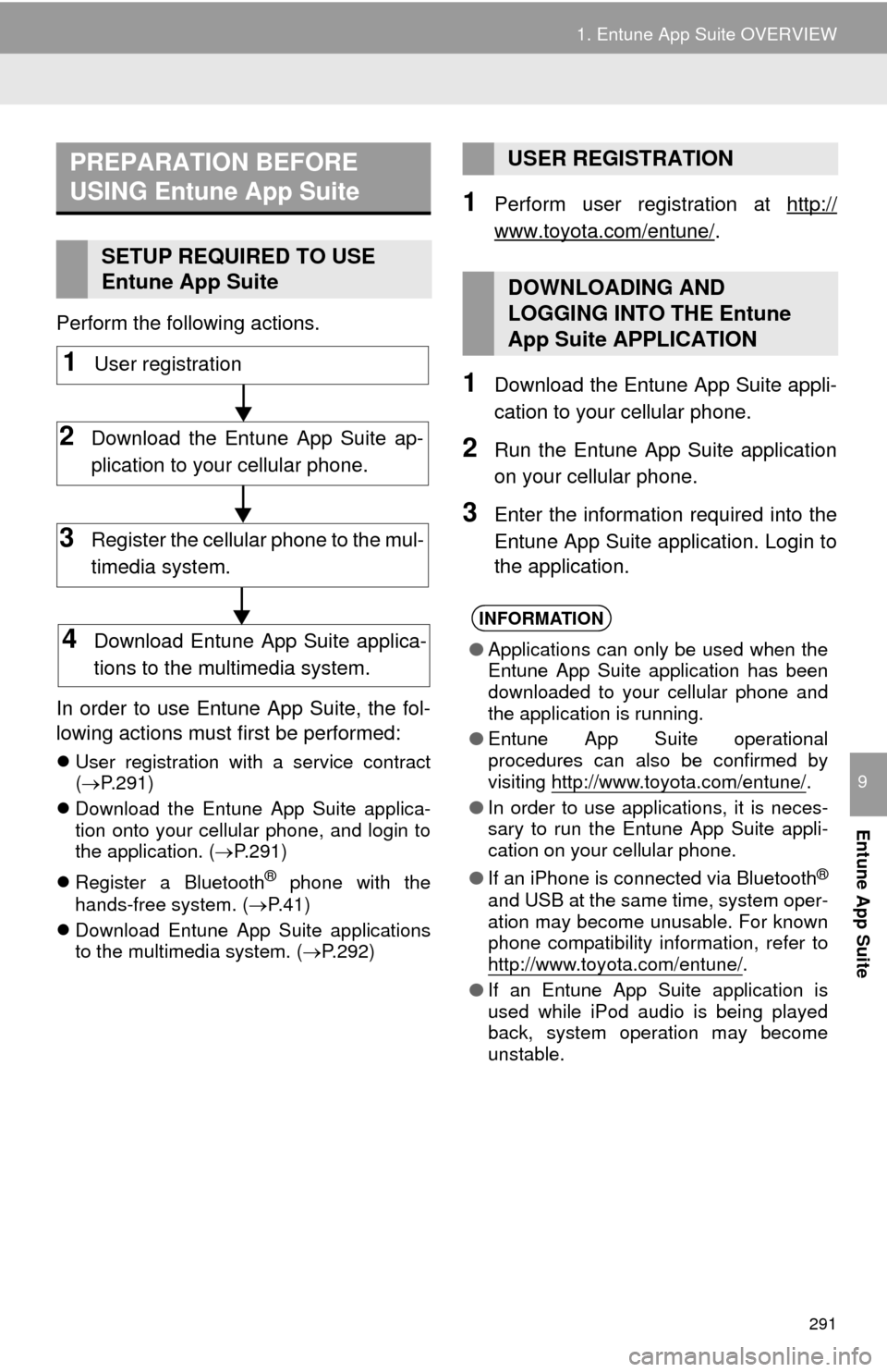 TOYOTA SEQUOIA 2015 2.G Navigation Manual 291
1. Entune App Suite OVERVIEW
Entune App Suite
9
Perform the following actions.
In order to use Entune App Suite, the fol-
lowing actions must first be performed:
User registration with a servic