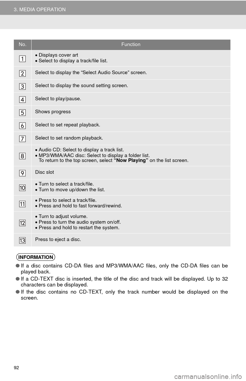 TOYOTA SEQUOIA 2015 2.G Navigation Manual 92
3. MEDIA OPERATION
No.Function
Displays cover art
Select to display a track/file list.
Select to display the “Select Audio Source” screen.
Select to display the sound setting screen.
Sel TOYOTA SEQUOIA 2015 2.G Navigation Manual 92
3. MEDIA OPERATION
No.Function
Displays cover art
Select to display a track/file list.
Select to display the “Select Audio Source” screen.
Select to display the sound setting screen.
Sel