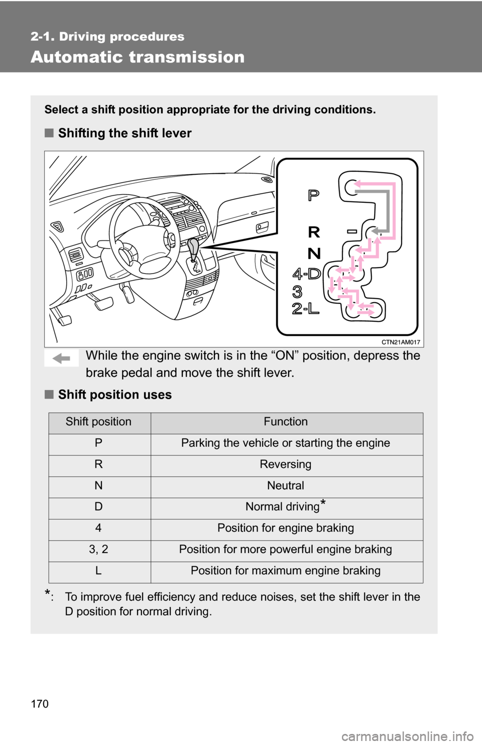 TOYOTA SIENNA 2009 XL20 / 2.G Owners Manual 170
2-1. Driving procedures
Automatic transmission
Select a shift position appropriate for the driving conditions.
■Shifting the shift lever
While the engine switch is in  the “ON” position, dep