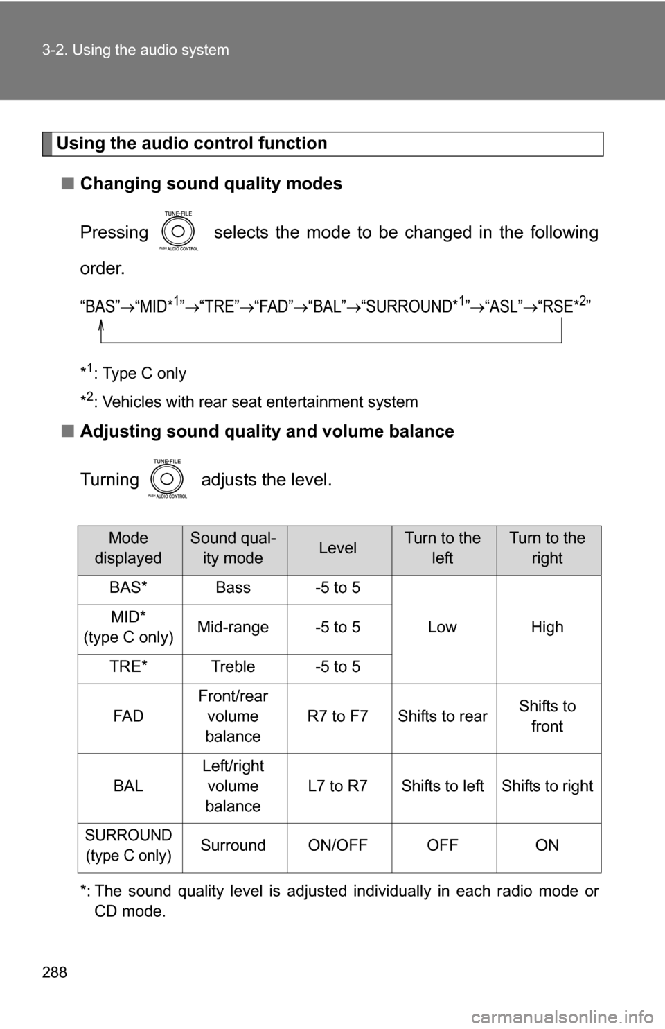 TOYOTA SIENNA 2009 XL20 / 2.G Owners Manual 288 3-2. Using the audio system
Using the audio control function■ Changing sound quality modes
Pressing   selects the mode to be changed in the following
order.
“BAS”“MID*1”“TRE”