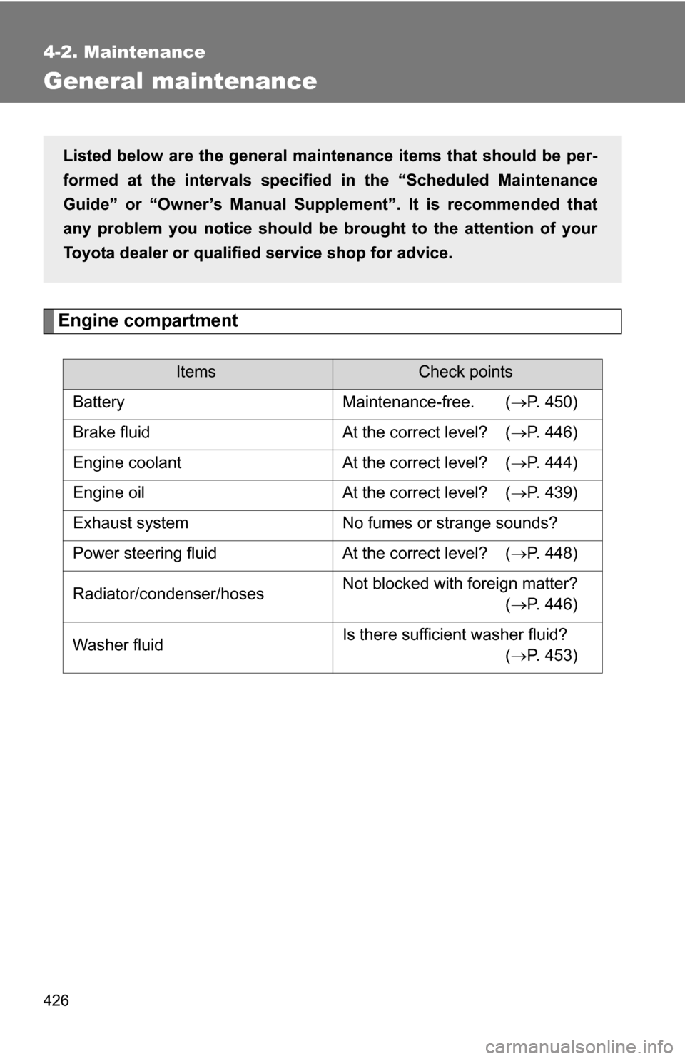 TOYOTA SIENNA 2009 XL20 / 2.G Owners Manual 426
4-2. Maintenance
General maintenance
Engine compartment
ItemsCheck points
Battery Maintenance-free.  ( P. 450)
Brake fluid At the correct level?  ( P. 446)
Engine coolant At the correct leve