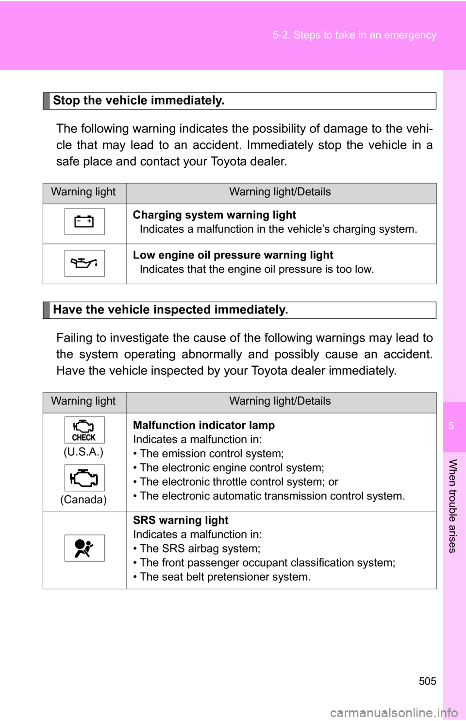 TOYOTA SIENNA 2009 XL20 / 2.G Owners Manual 5
When trouble arises
505
5-2. Steps to take in an emergency
Stop the vehicle immediately.
The following warning indicates the possibility of damage to the vehi-
cle that may lead to an accident. Imme TOYOTA SIENNA 2009 XL20 / 2.G Owners Manual 5
When trouble arises
505
5-2. Steps to take in an emergency
Stop the vehicle immediately.
The following warning indicates the possibility of damage to the vehi-
cle that may lead to an accident. Imme