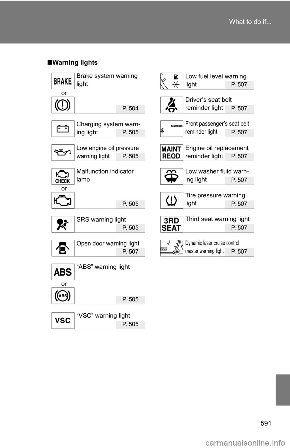 TOYOTA SIENNA 2009 XL20 / 2.G Owners Manual 591
What to do if...
■
Warning lights
P. 507
or
P.  5 0 4P. 507
P.  5 0 5P. 507
P.  5 0 5P. 507
P. 507
or
P.  5 0 5P. 507
P.  5 0 5P. 507
P.  5 0 7P. 507
or
P.  5 0 5
P.  5 0 5
Brake system warning 