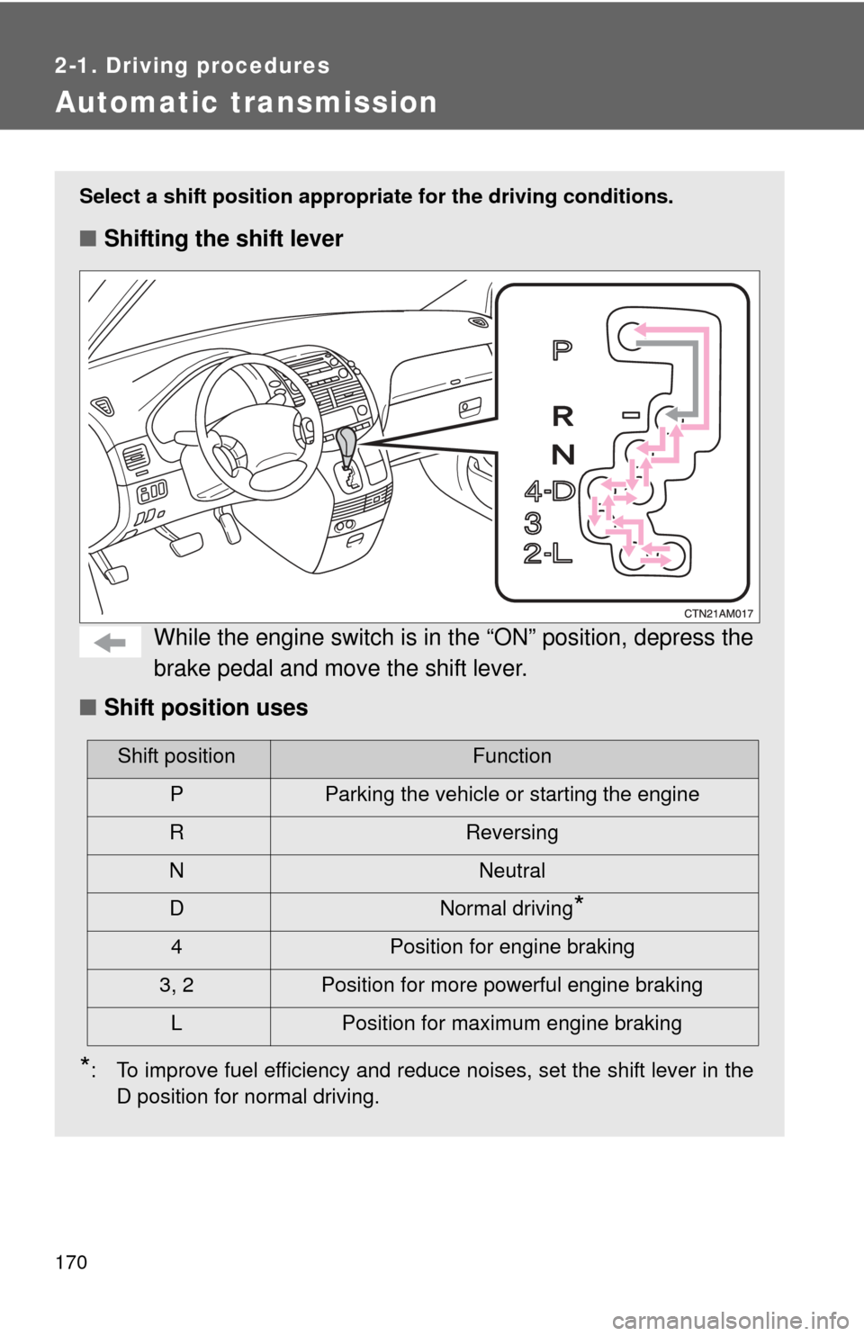 TOYOTA SIENNA 2010 XL30 / 3.G Owners Manual 170
2-1. Driving procedures
Automatic transmission
Select a shift position appropriate for the driving conditions.
■Shifting the shift lever
While the engine switch is in  the “ON” position, dep