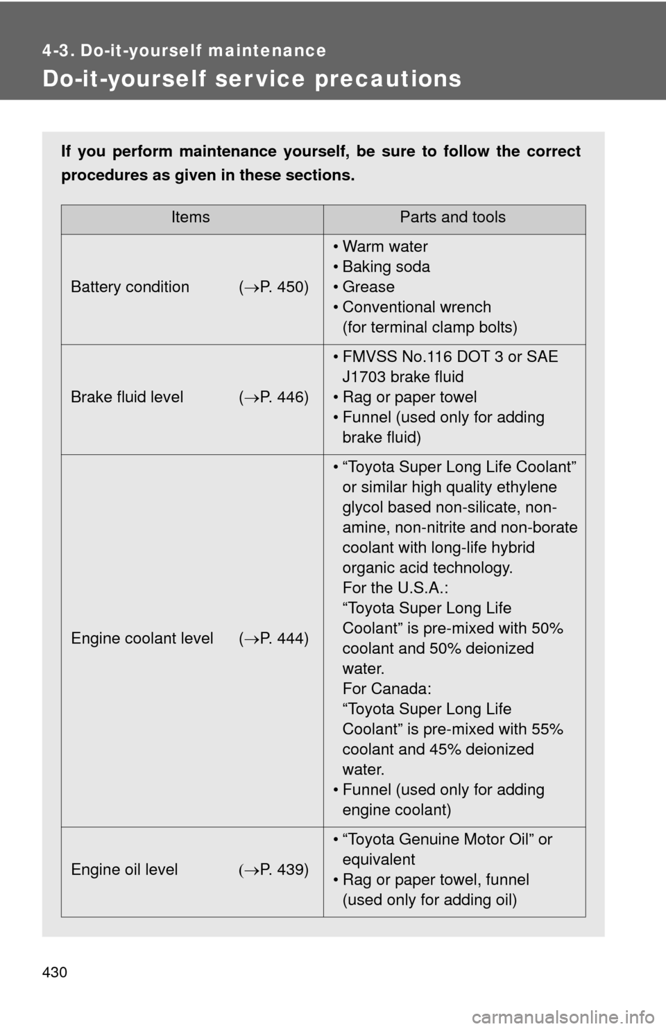 TOYOTA SIENNA 2010 XL30 / 3.G Owners Manual 430
4-3. Do-it-yourself maintenance
Do-it-yourself ser vice precautions
If you perform maintenance yourself, be sure to follow the correct
procedures as given in these sections.
ItemsParts and tools
B