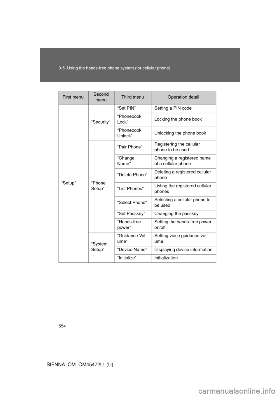 TOYOTA SIENNA 2013 XL30 / 3.G Owners Manual 554 3-5. Using the hands-free phone system (for cellular phone)
SIENNA_OM_OM45472U_(U)
First menuSecond 
menuThird menuOperation detail
“Setup” “Security”
“Set PIN” Setting a PIN code
“P