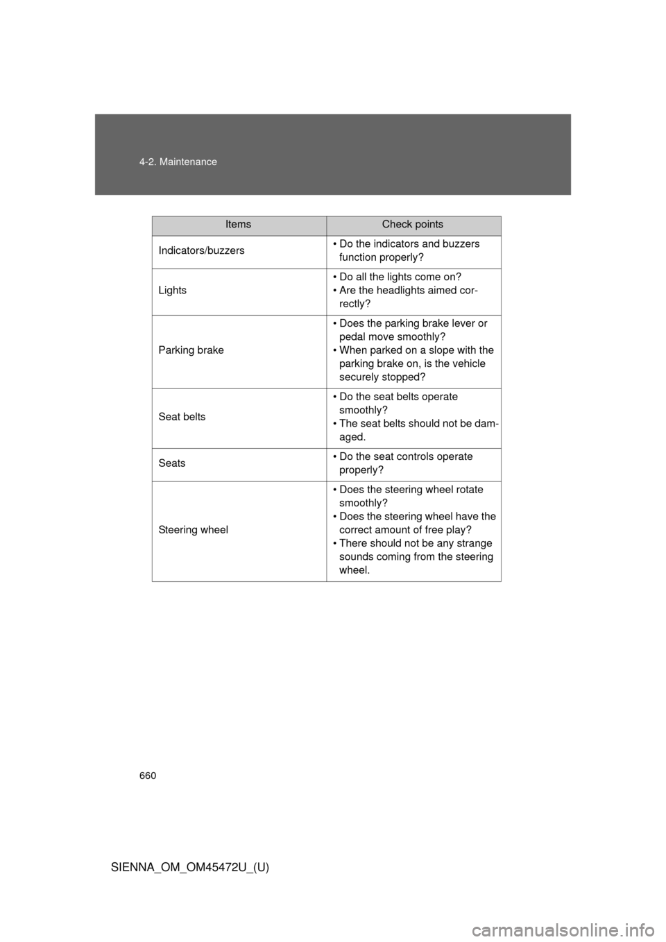 TOYOTA SIENNA 2013 XL30 / 3.G Owners Manual 660 4-2. Maintenance
SIENNA_OM_OM45472U_(U)
ItemsCheck points
Indicators/buzzers • Do the indicators and buzzers 
function properly?
Lights • Do all the lights come on?
• Are the headlights aime