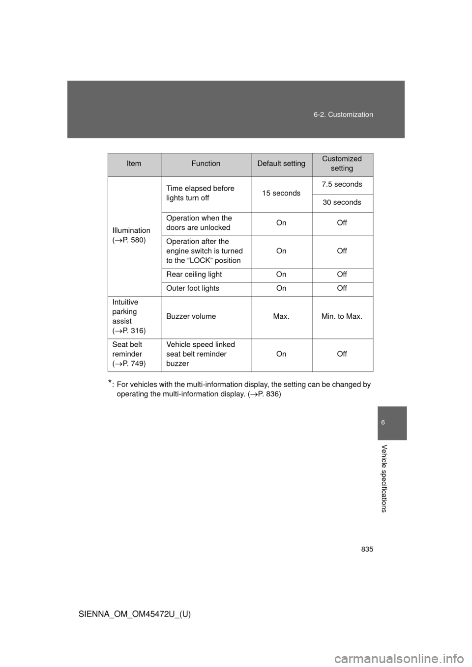 TOYOTA SIENNA 2013 XL30 / 3.G Owners Manual 835
6-2. Customization
6
Vehicle specifications
SIENNA_OM_OM45472U_(U)
*: For vehicles with the multi-information display, the setting can be changed by
operating the multi-information display. (
P