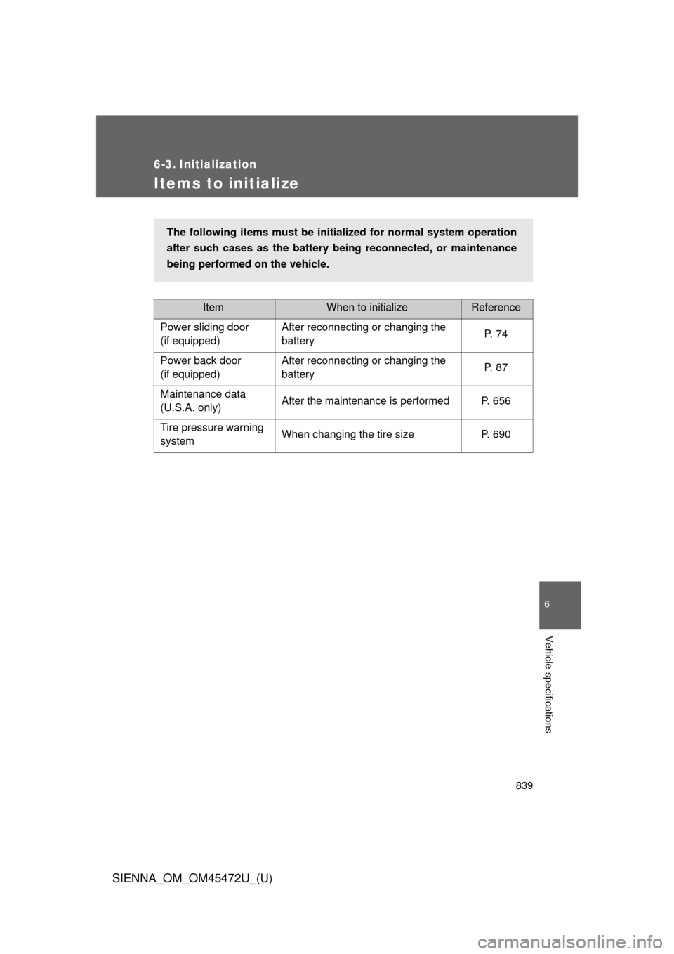 TOYOTA SIENNA 2013 XL30 / 3.G Owners Manual 839
6
Vehicle specifications
SIENNA_OM_OM45472U_(U)
6-3. Initialization
Items to initialize
ItemWhen to initializeReference
Power sliding door
(if equipped) After reconnecting or changing the 
battery