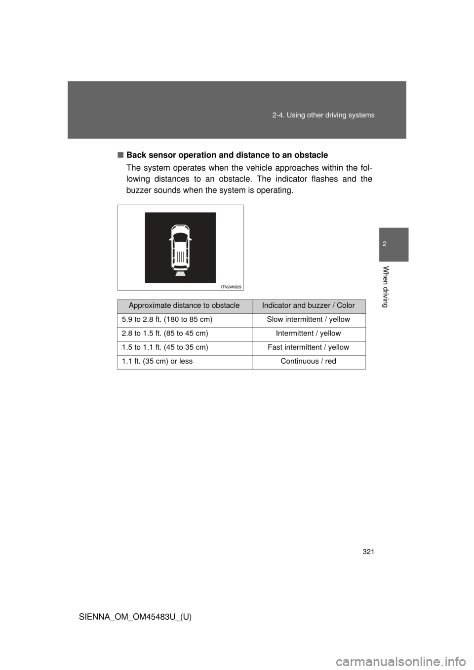 TOYOTA SIENNA 2014 XL30 / 3.G Owners Manual 321
2-4. Using other 
driving systems
2
When driving
SIENNA_OM_OM45483U_(U)■
Back sensor operation and distance to an obstacle
The system operates when the vehi cle approaches within the fol-
lowing
