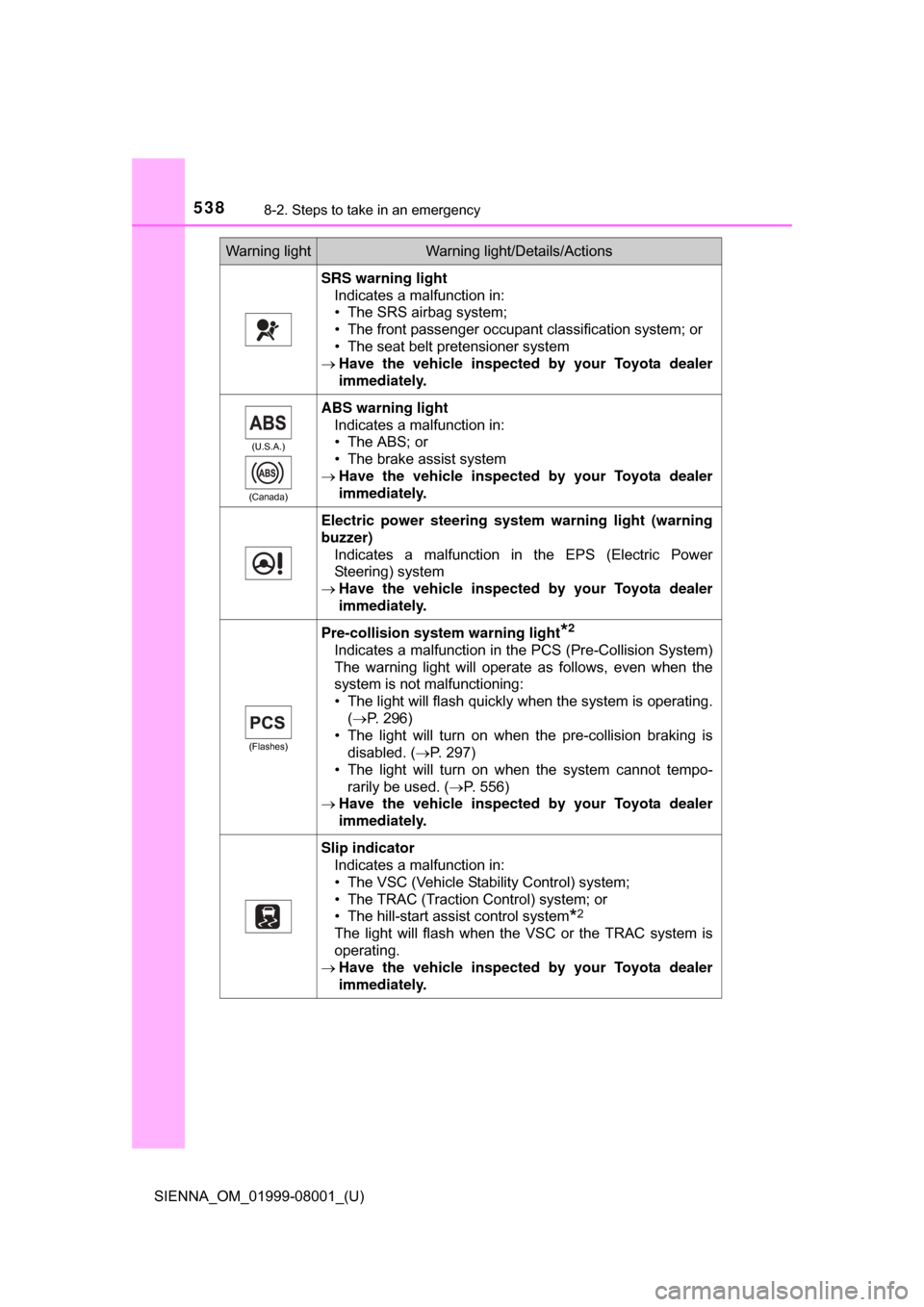 TOYOTA SIENNA 2015 XL30 / 3.G Owners Manual 5388-2. Steps to take in an emergency
SIENNA_OM_01999-08001_(U)
SRS warning lightIndicates a malfunction in:
• The SRS airbag system;
• The front passenger occupant classification system; or
• T