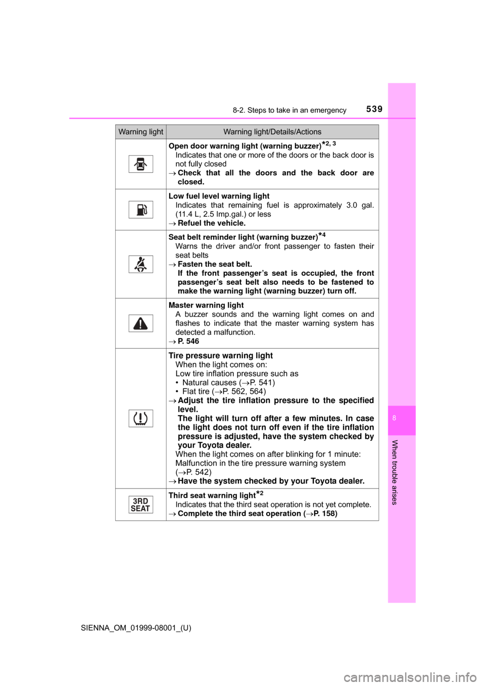 TOYOTA SIENNA 2015 XL30 / 3.G Owners Manual 5398-2. Steps to take in an emergency
SIENNA_OM_01999-08001_(U)
8
When trouble arises
Open door warning light (warning buzzer)*2, 3
Indicates that one or more of the doors or the back door is
not full