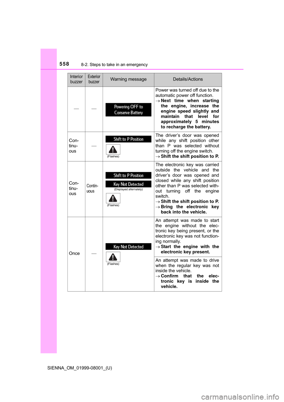 TOYOTA SIENNA 2015 XL30 / 3.G Owners Manual 5588-2. Steps to take in an emergency
SIENNA_OM_01999-08001_(U)
InteriorbuzzerExterior buzzerWarning messageDetails/Actions

Power was turned off due to the
automatic power off function.
 Nex