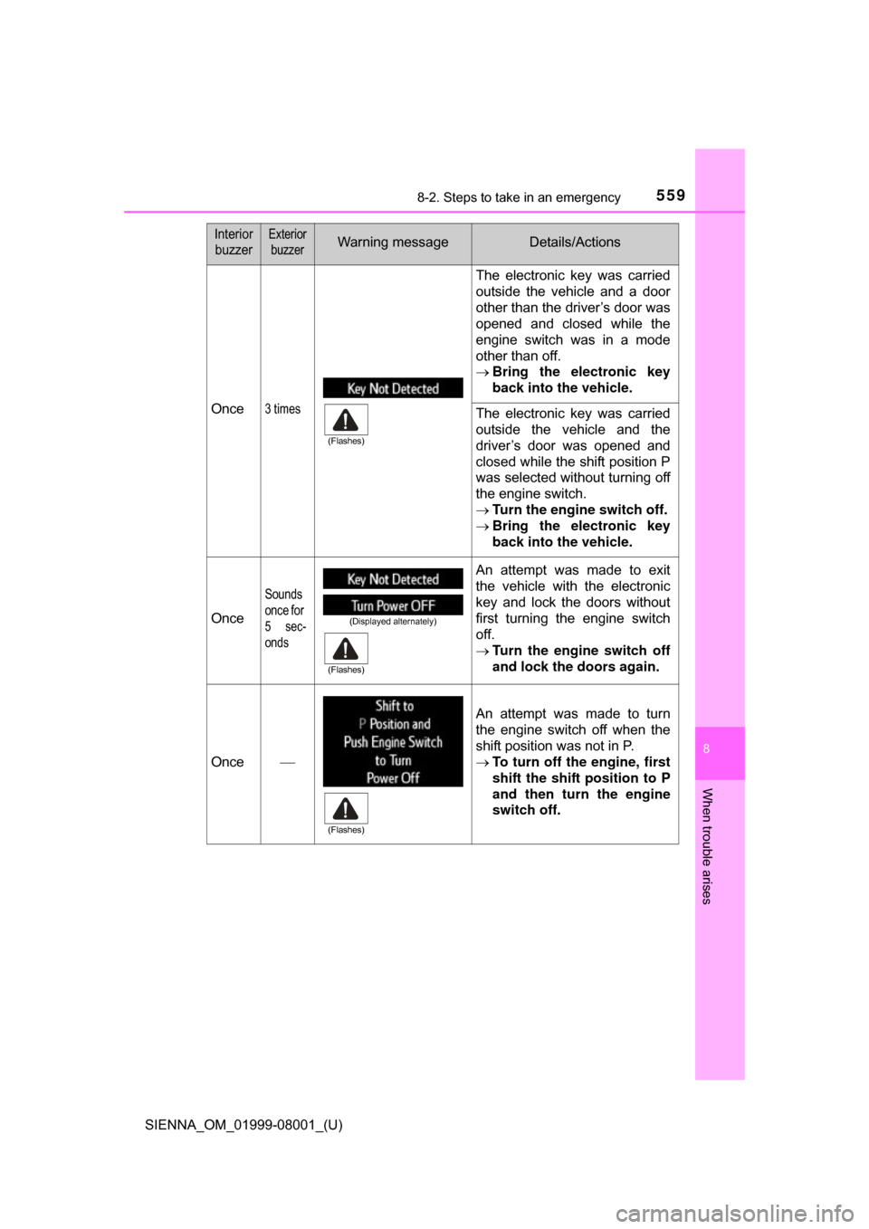 TOYOTA SIENNA 2015 XL30 / 3.G Owners Manual 5598-2. Steps to take in an emergency
SIENNA_OM_01999-08001_(U)
8
When trouble arises
Once3 times
The  electronic  key  was  carried
outside  the  vehicle  and  a  door
other than the driver’s door 