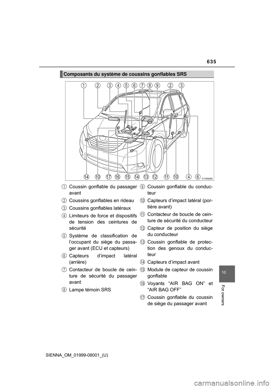 TOYOTA SIENNA 2015 XL30 / 3.G Owners Manual SIENNA_OM_01999-08001_(U)
635
10
For owners
Composants du système de coussins gonflables SRS
Coussin  gonflable  du  passager
avant
Coussins gonflables en rideau
Coussins gonflables latéraux
Limiteu
