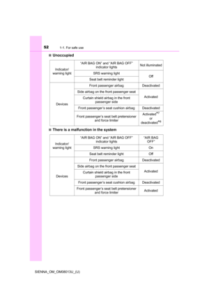 Page 52