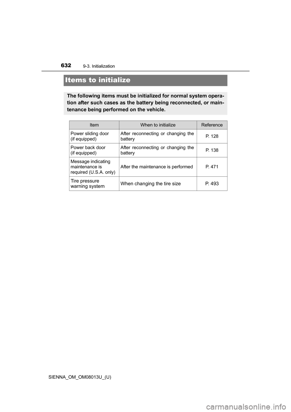 TOYOTA SIENNA 2016 XL30 / 3.G Owners Manual 632
SIENNA_OM_OM08013U_(U)
9-3. Initialization
Items to initialize
The following items must be initialized for normal system opera-
tion after such cases as the battery being reconnected, or main-
ten