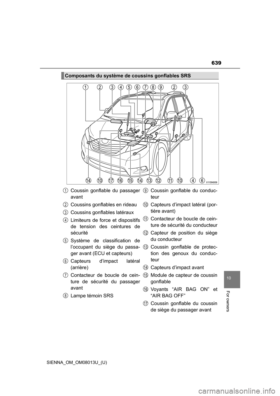 TOYOTA SIENNA 2016 XL30 / 3.G Owners Manual SIENNA_OM_OM08013U_(U)
639
10
For owners
Composants du système de coussins gonflables SRS
Coussin  gonflable  du  passager
avant
Coussins gonflables en rideau
Coussins gonflables latéraux
Limiteurs 