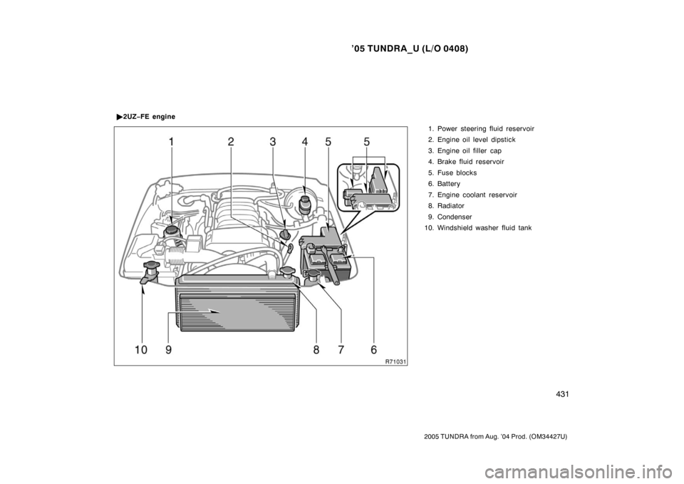 TOYOTA TUNDRA 2005 1.G Owners Manual ’05 TUNDRA_U (L/O 0408)
431
2005 TUNDRA from Aug. ’04 Prod. (OM34427U)
1. Power steering fluid reservoir
2. Engine oil level dipstick
3. Engine oil filler  cap
4. Brake fluid reservoir
5. Fuse blo