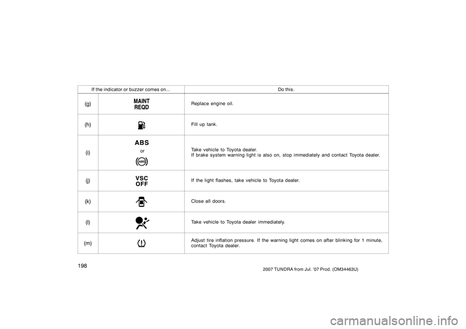TOYOTA TUNDRA 2007 2.G Owners Manual 1982007 TUNDRA from Jul. ’07 Prod. (OM34463U)
If the indicator or buzzer comes on...Do this.
(g)Replace engine oil.
(h)Fill up tank.
(i)orTake vehicle to Toyota dealer. 
If brake system warning ligh